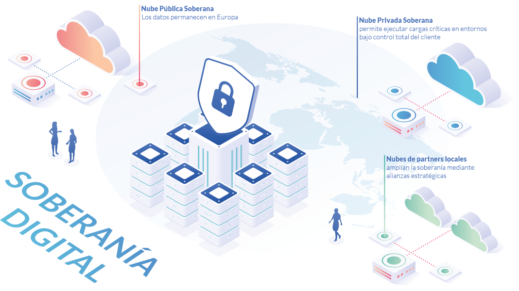 Soberanía Digital: Los Retos de México frente a los Gigantes de Internet